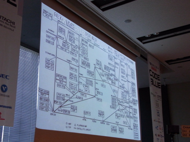 1977年のARPANET、複雑さは増す一方