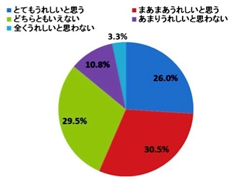 【消費者】デジタルギフトが貰えるキャンペーンについて