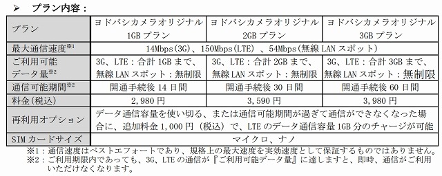 「Wireless Prepaid SIM」サービス概要