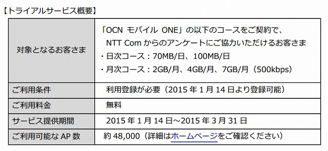 「Wi-Fiスポット」トライアルサービスの概要