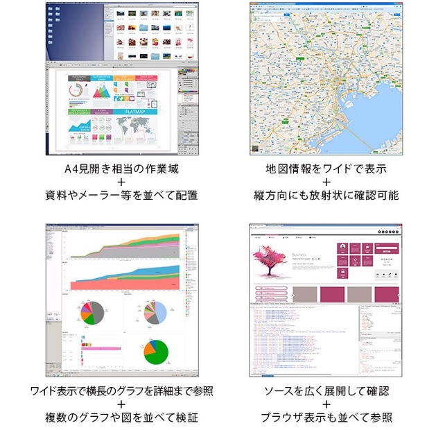 地図も大きく見え、ウインドウも広く意外な使い道がありそうな正方形型