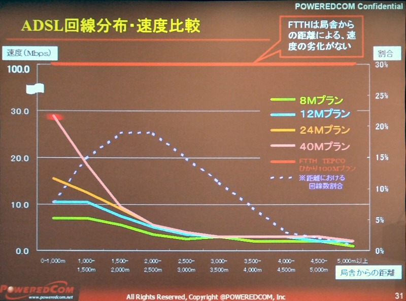 04年下半期は黒字に、将来的には1兆円企業に。あらたな経営陣を迎えたパワードコムの戦略