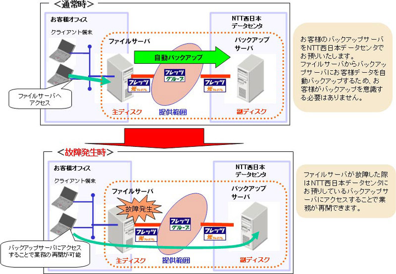 構成およびソリューションイメージ図