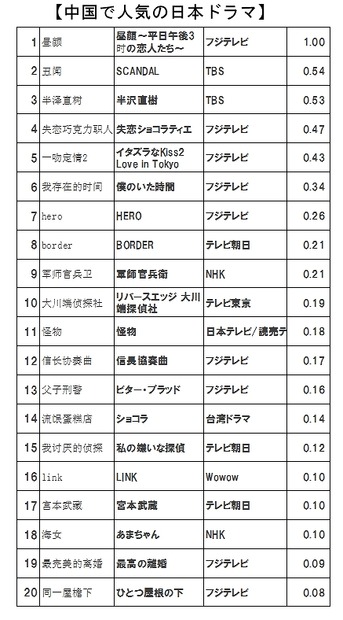 日本のドラマ