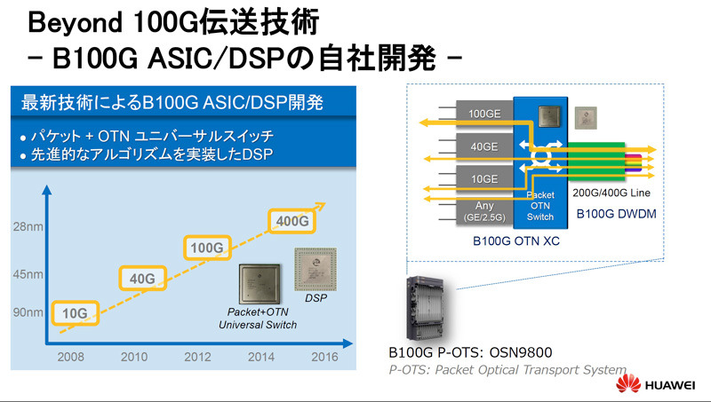 ICチップの自社開発にも注力するファーウェイ