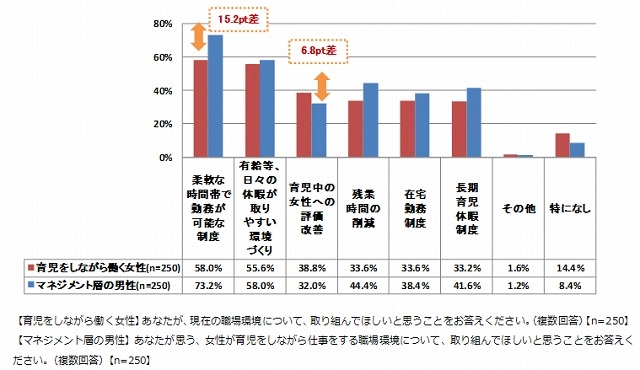 現在の職場環境について取り組んでほしいと思うこと