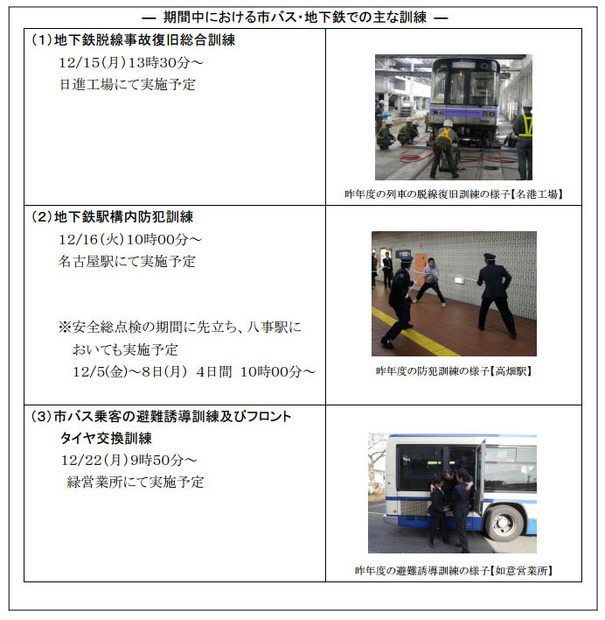 地下鉄駅構内での犯人確保の訓練や、脱線事故想定、市バス乗客の避難誘導などさまざまな有事を想定した訓練が行われる（画像は名古屋市交通局が公開したもの）。