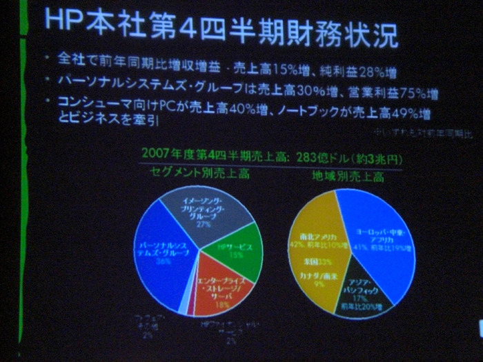 HP本社第4四半期財務状況