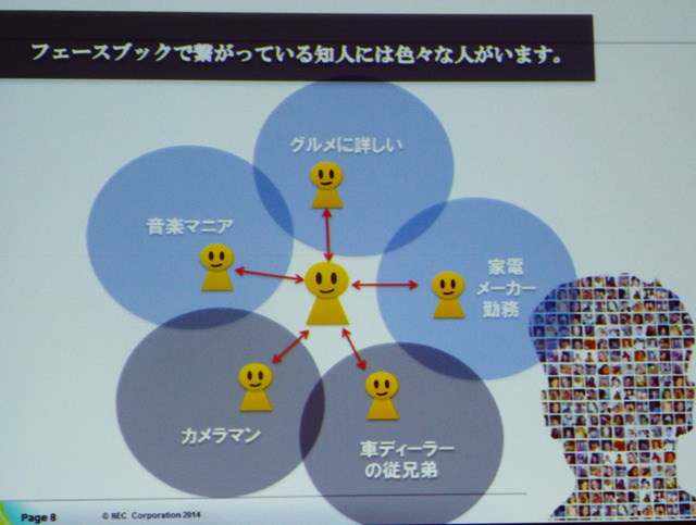 日本電気株式会社によるセッション「ソーシャルデータと内部データの活用によるワークスタイル変革―INOVATION by DESIGN」