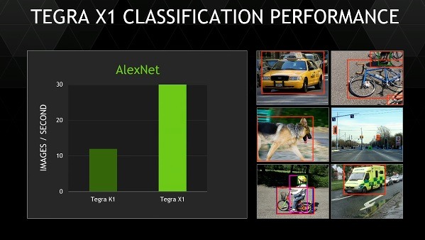 前モデルの「Tegra K1」との比較