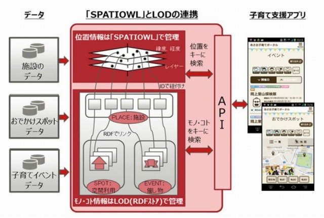 システムイメージ