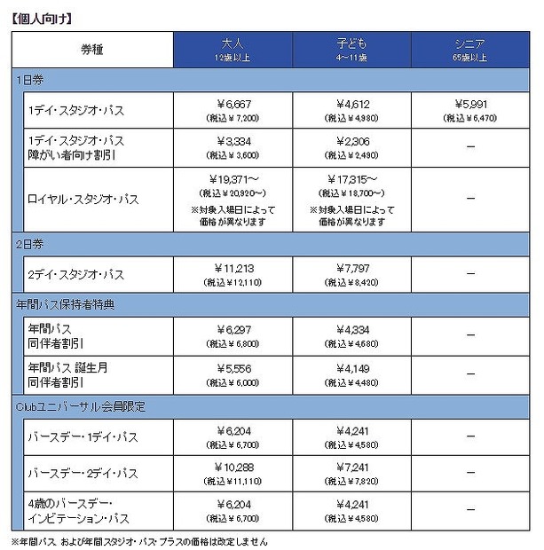 個人　入場券の価格改定