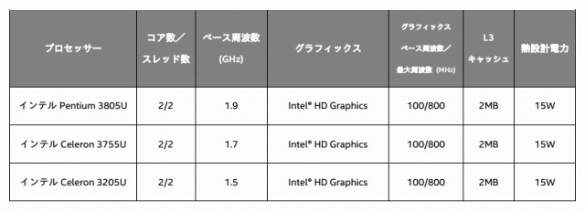 14nmプロセス技術採用のPentiumとCeleronの仕様