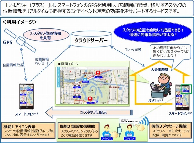 「いまどこ＋」の概要