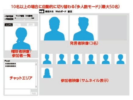 多人数モードは最大50人まで対応