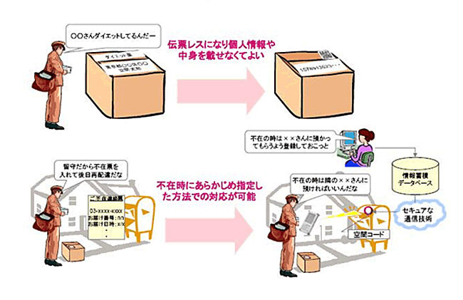 「配送サービス高度化実証実験」概要図