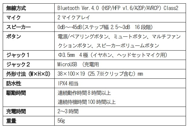 「AmiVoice Front WT01」仕様