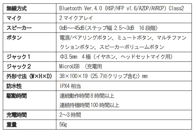 「AmiVoice Front WT01」仕様