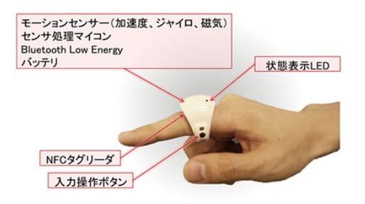 指輪型ウェアラブルデバイス