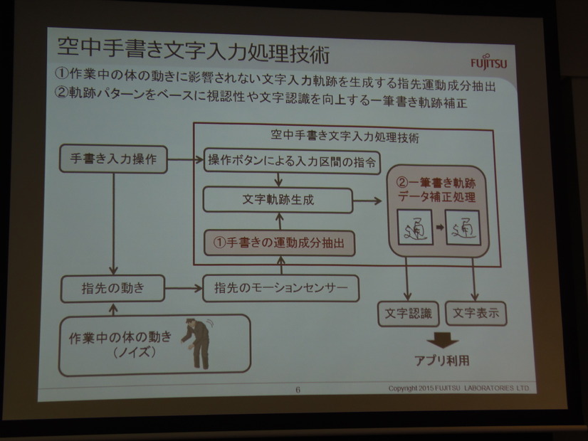 空中での手書き文字入力の精度を上げるための2つのコア技術を開発している