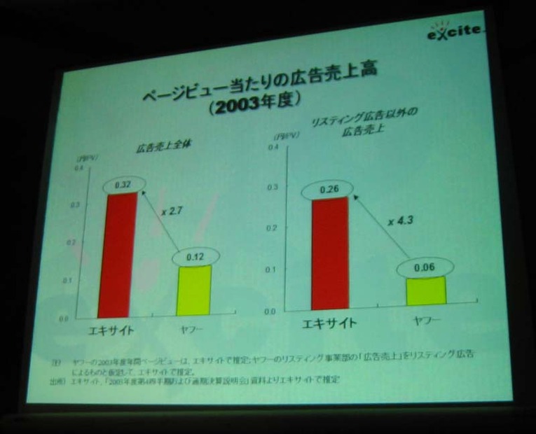 オンラインゲームと知的都会人に向けたコンテンツによる差別化が高成長の秘訣