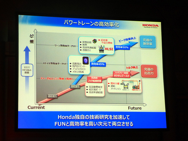 基調講演「未来のモビリティ社会とWaku Wakuする新価値創造」本田技術研究所 取締役 専務執行役員 山口次郎氏（オートモーティブワールド2015、1月14日、東京・有明）