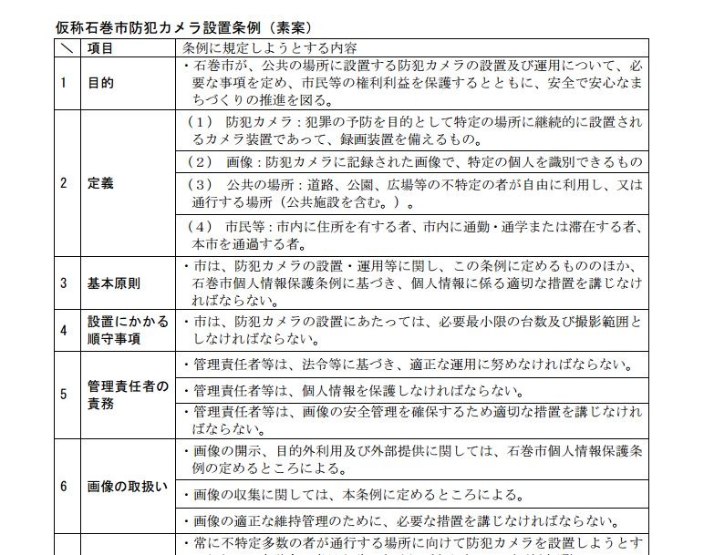 公開された素案のPDF。条例の整備で公道へも防犯カメラの導入を進める。個人情報保護条例に基いて運用される見通しだ（画像は同市のwebより）。