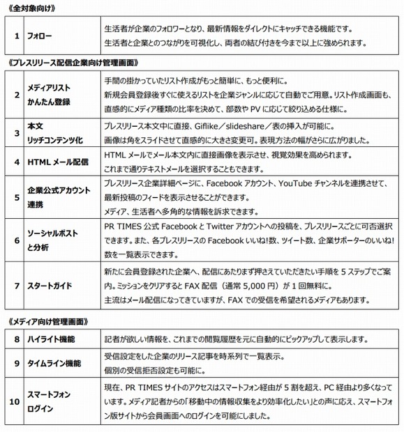 新機能一覧