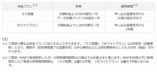 特典内容