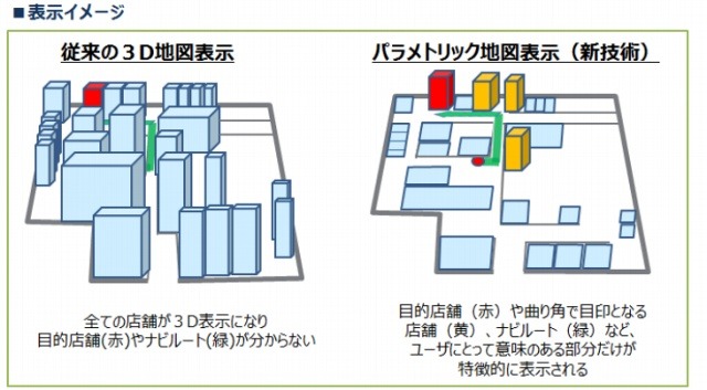 パラメトリック地図技術によるナビゲーション