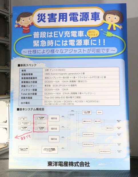 ブースに展示された説明パネル。EV充電車と電源車としての活用が可能《撮影：小菅篤》