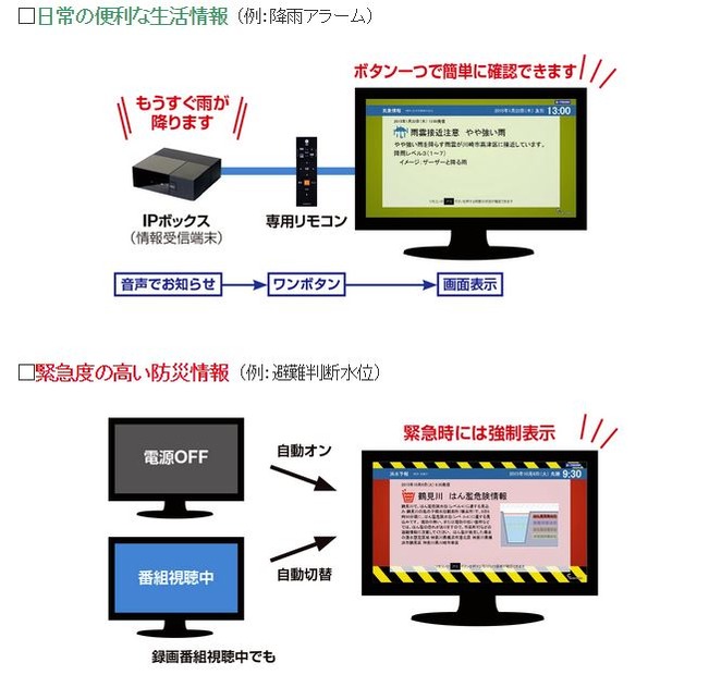 緊急情報はテレビの画面を自動的に切り替える。電源が入っていなくても自動で立ち上げることも可能（画像は同社リリースより）。