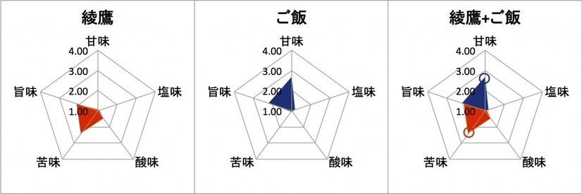 日本コカ・コーラ：綾鷹