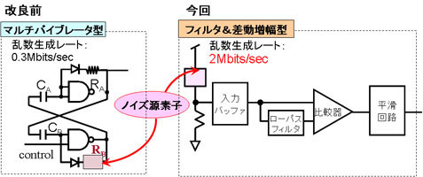 フィルタ＆差動増幅型A/Dコンバータ