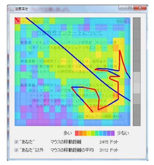 プライバシーポリシー参照時の行動