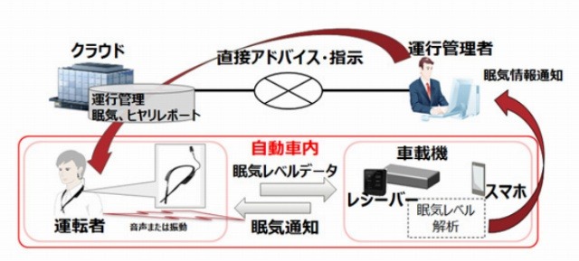 運行管理システムとの連携イメージ図 