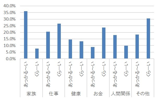 各フレーバーを選んだ理由についての回答