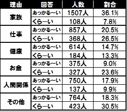 各フレーバーを選んだ理由についての回答