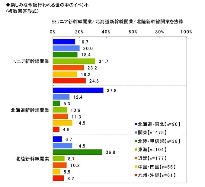 Q. 今後行われる楽しみな世の中のイベント（日本ロングライフ調べ）