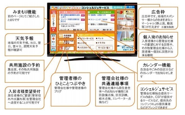 標準のアクトビラと異なり、管理会社からの連絡などに加え、双方向通信で共用施設の予約などが手軽にできる点（画像はプレスリリースより）