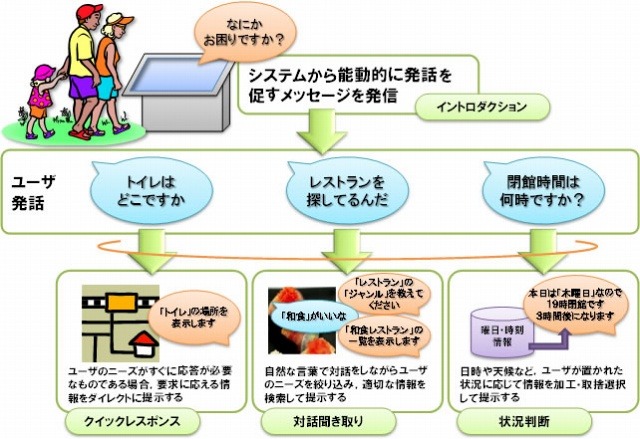 コンセプトイメージ