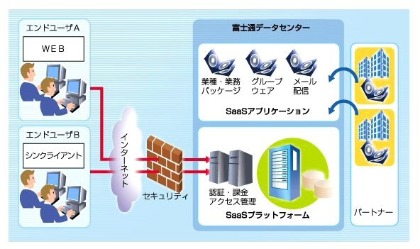 サービス提供イメージ