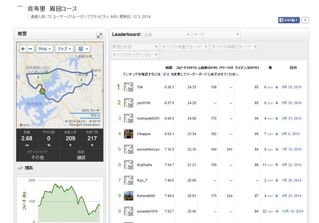 他のユーザーが作ったセグメントが公開されているので、自宅近くのセグメントを検索して利用することもできる。