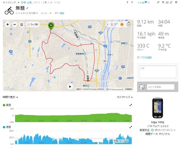 トレーニングの記録はこのように表示される。以前よりグラフが高精細になり、地図も大きく表示されるようになった。