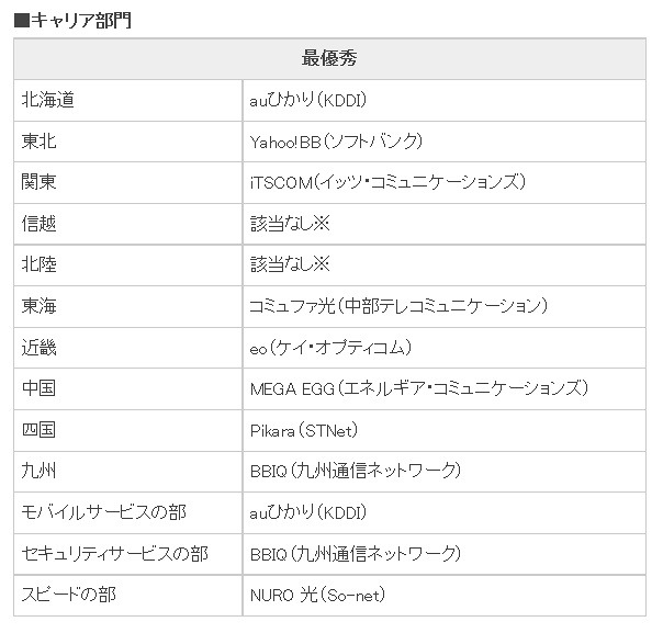 キャリア部門