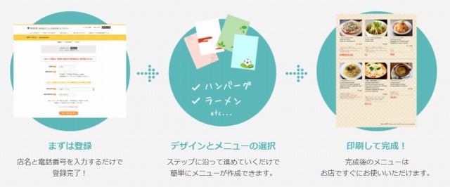 サイト登録の流れ