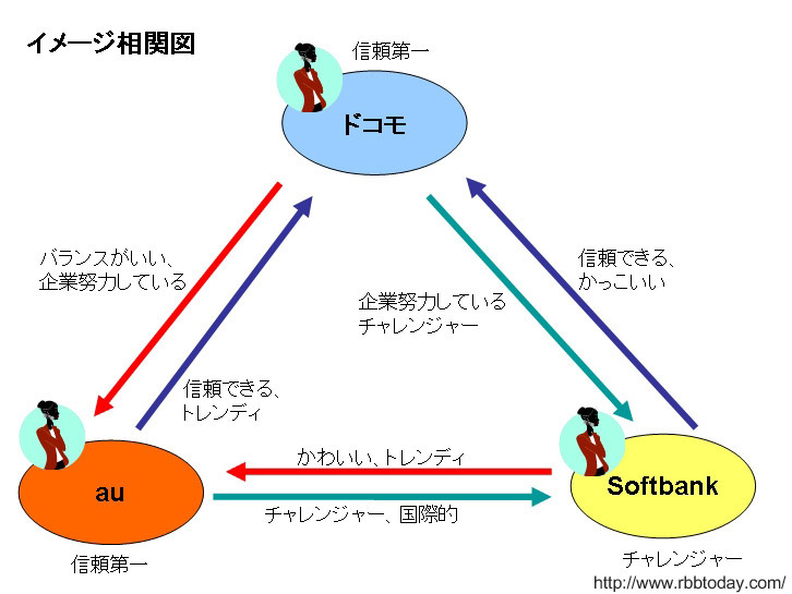 相関図