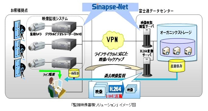 イメージ図