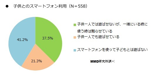 子供とのスマホ利用