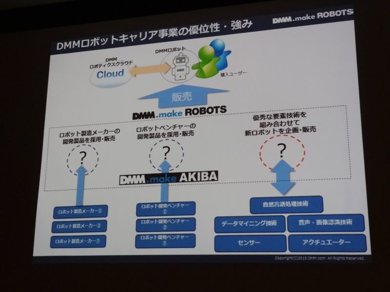 DMM.make AKIBAをベースにロボットに関連する最新技術と人材を結集させ、開発した製品をDMM.comが販売していく